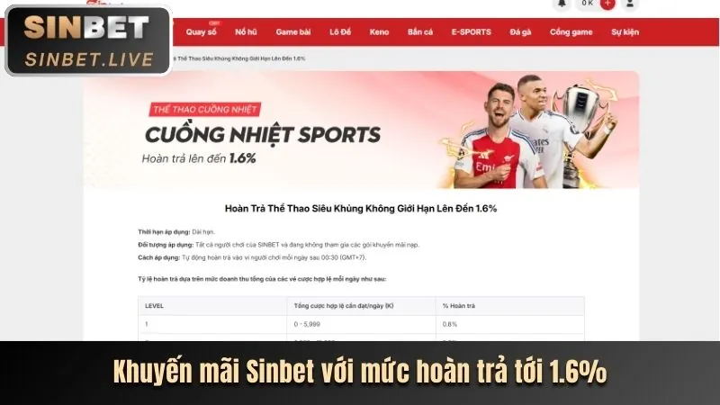 Các môn thể thao đa dạng tại s6667